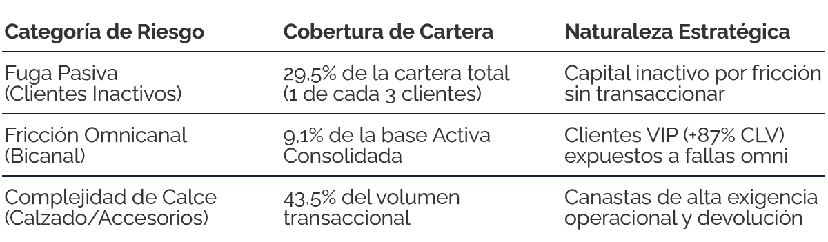 Caso de Estudio: Voz del Cliente y su Impacto en el Valor de Vida